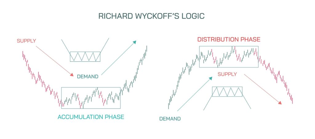 accumulations distributions