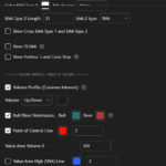 تنظیمات اندیکاتور AI Trend Pro