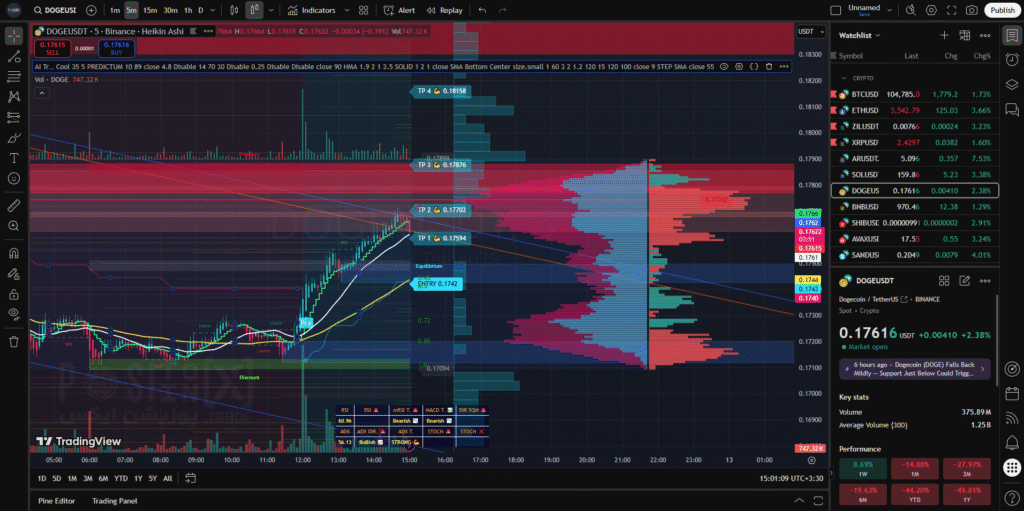 ai trend pro trading chart screenshot 1 positionx