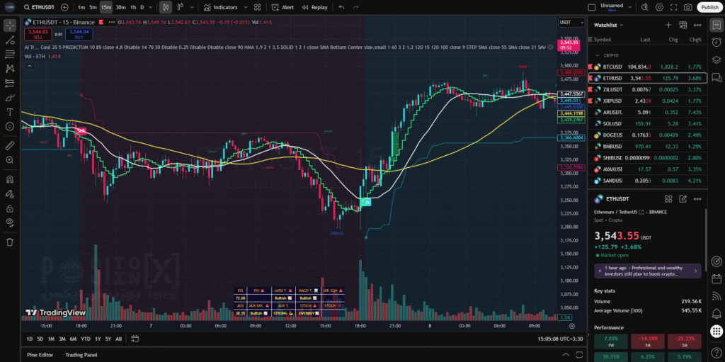 ai trend pro trading chart screenshot 5 positionx