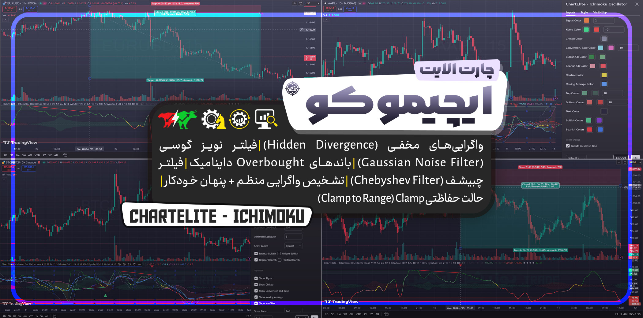  اسیلاتور Ichimoku
