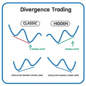 chartelite ichimoku oscillator divergence trading positionx
