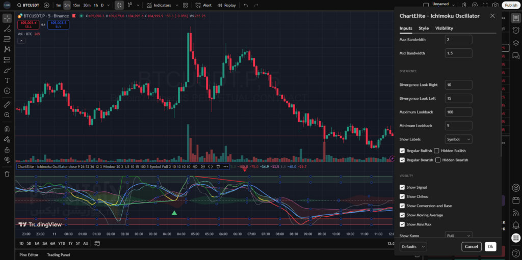 chartelite ichimoku oscillator options 2 positionx
