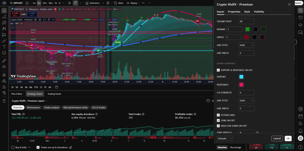 crypto wolfx premium options 2 positionx