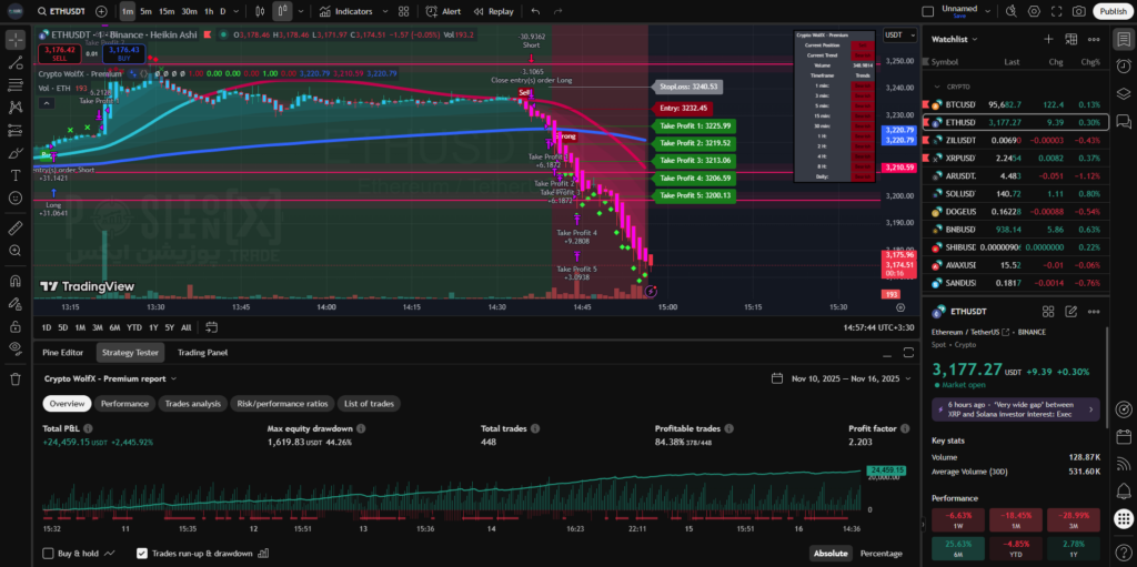 crypto wolfx premium screenshot 5 positionx