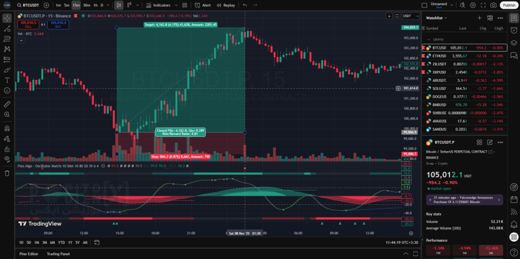 flex algo oscillator matrix screenshot 1 positionx