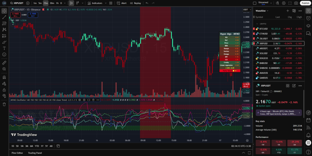 hyper algo mfmo oscillator multi factor momentum screenshot 2 positionx