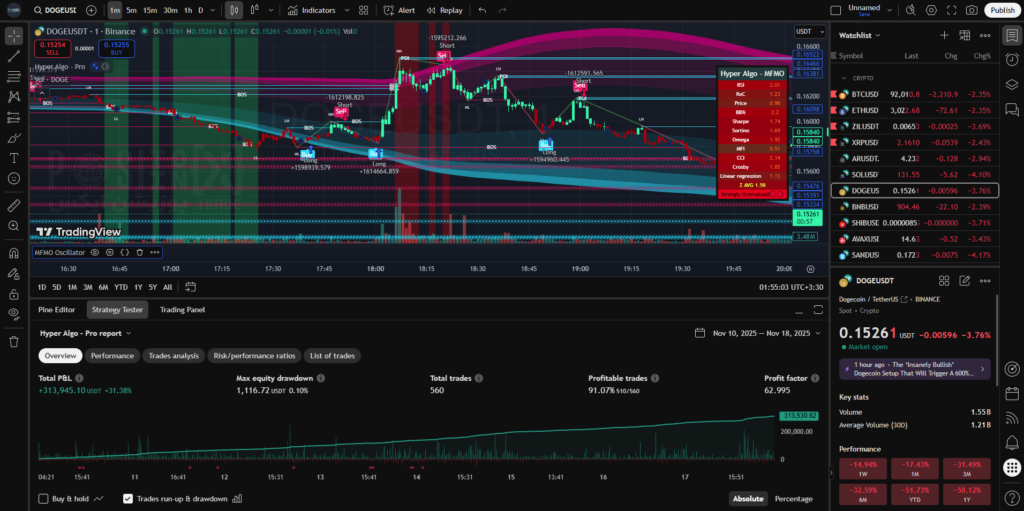 hyper algo pro screenshot 4 positionx