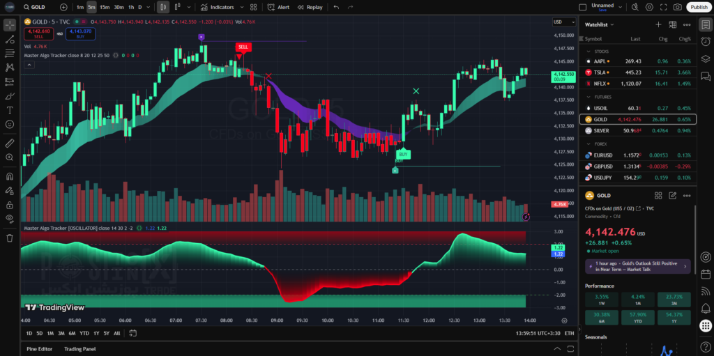 master algo tracker screenshot 1 positionx