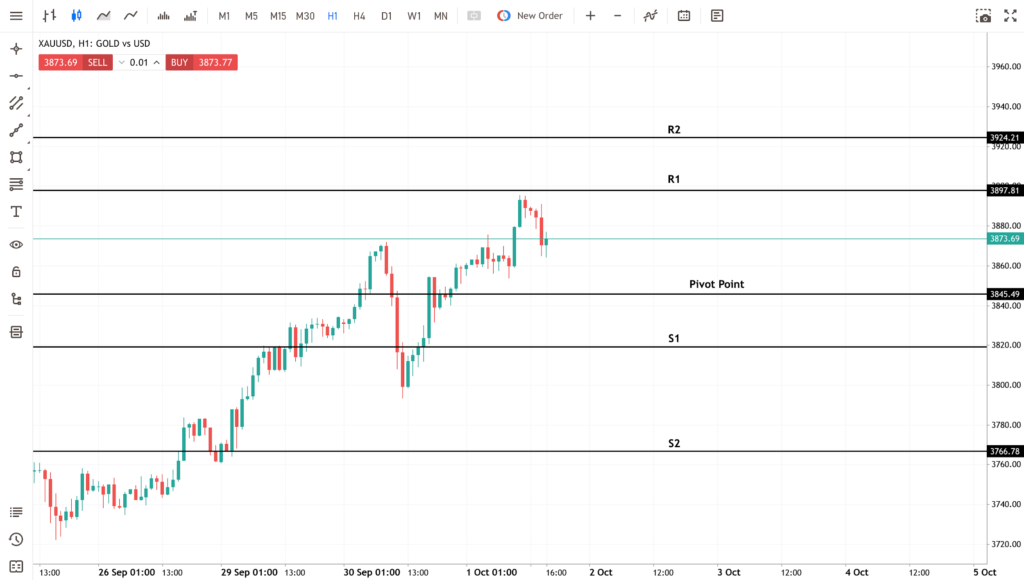 pivot points chart example