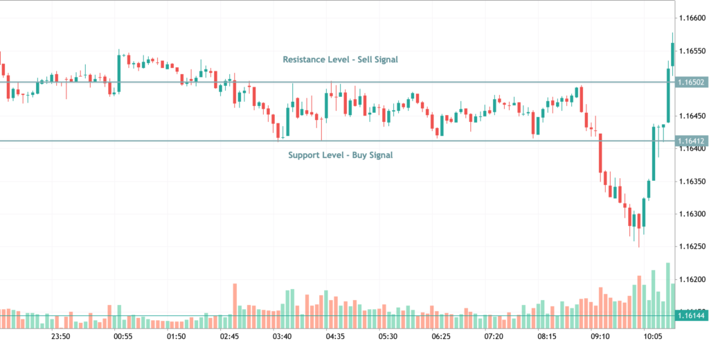 range trading strategy 1756271256
