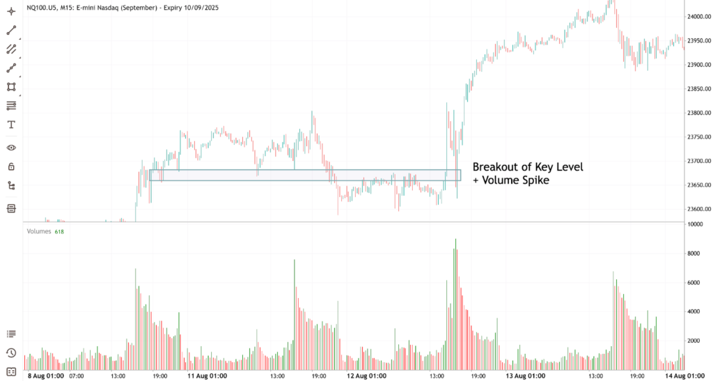 volume trading strategy