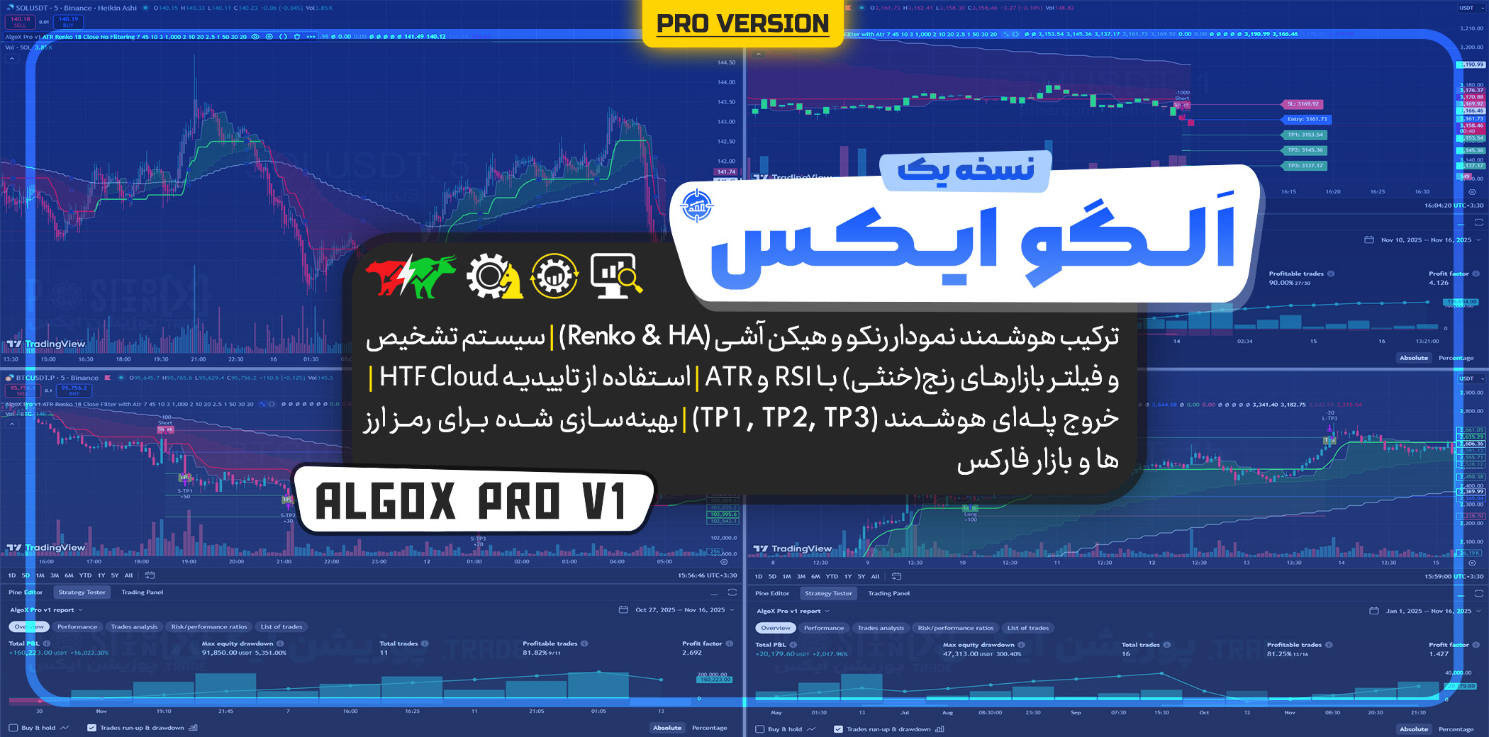 استراتژی AlgoX Pro v1: ترکیب استراتژی Renko و Heikin Ashi
