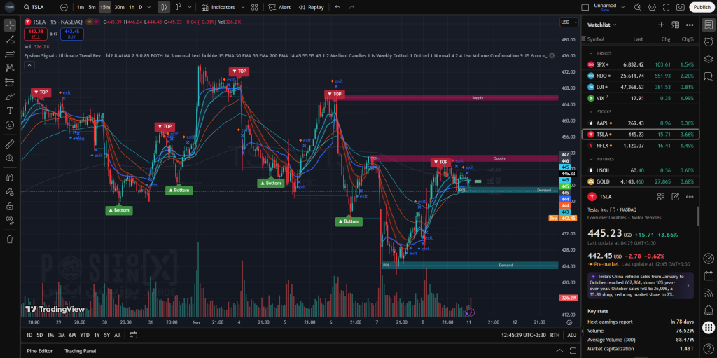 epsilon signal ultimate trend reversal screenshot 3 positionx