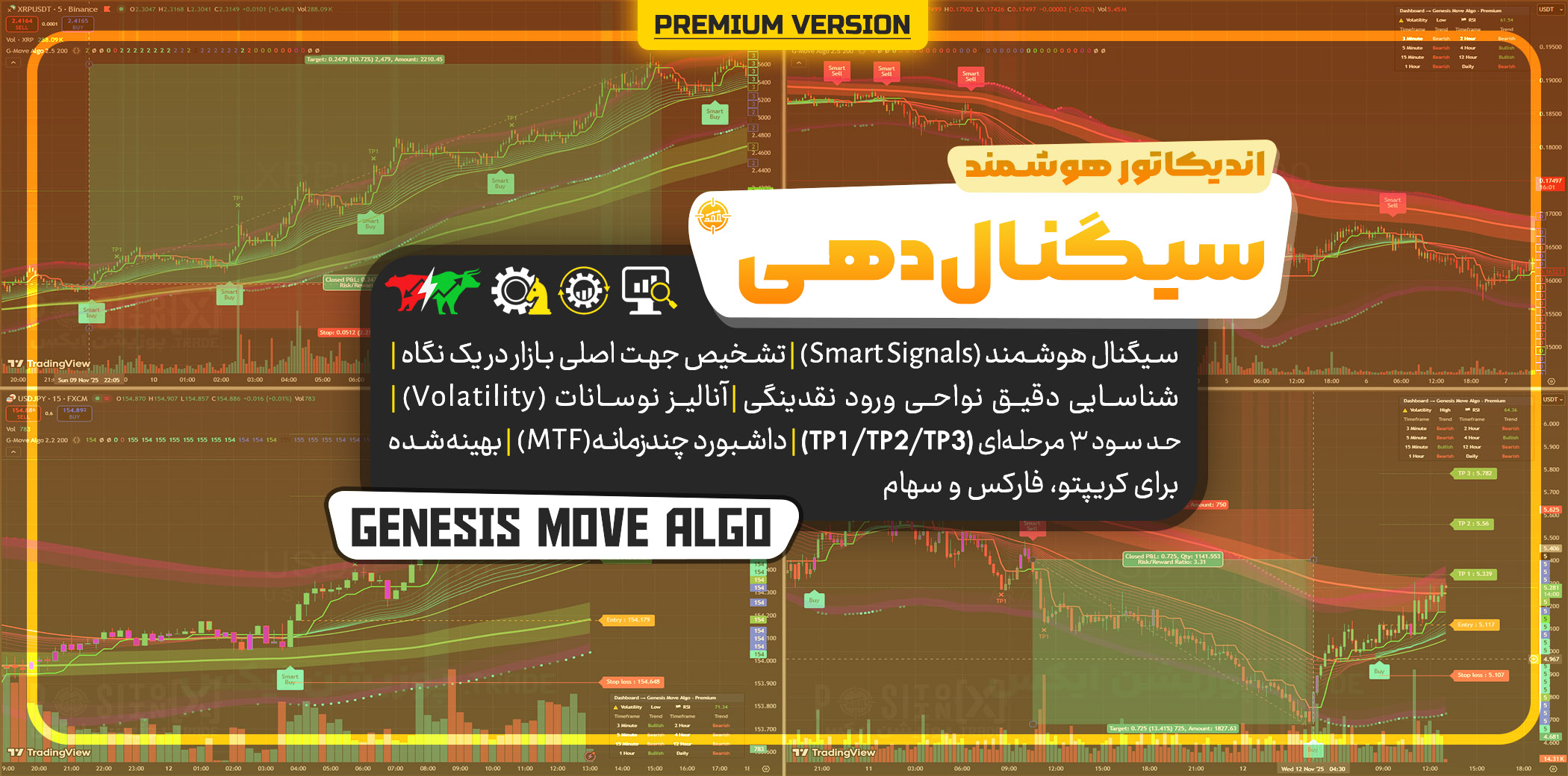 اندیکاتور Genesis Move Algo: اندیکاتور سیگنال دهی هوشمند