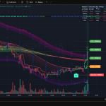 نمایی از تنظیمات Genesis Move Algo