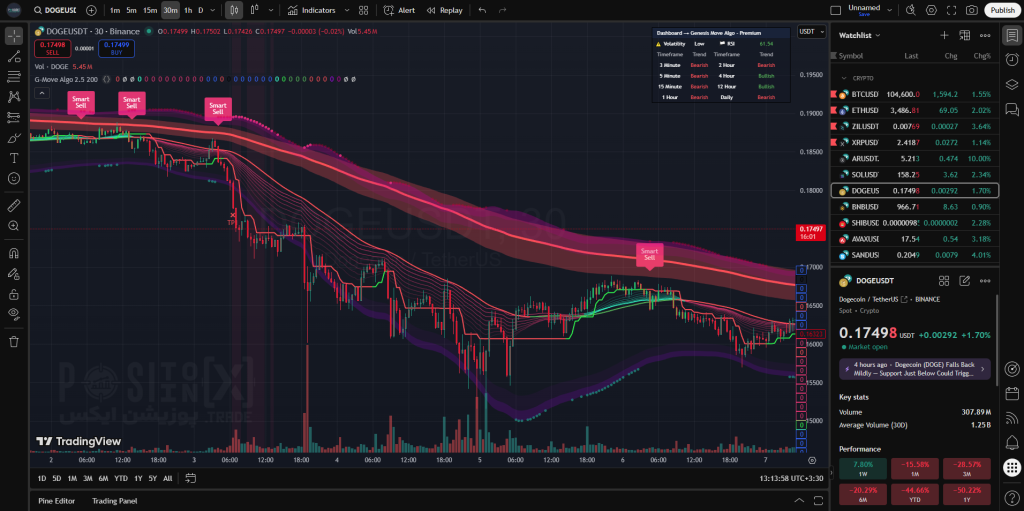genesis move algo screenshot 1 positionx