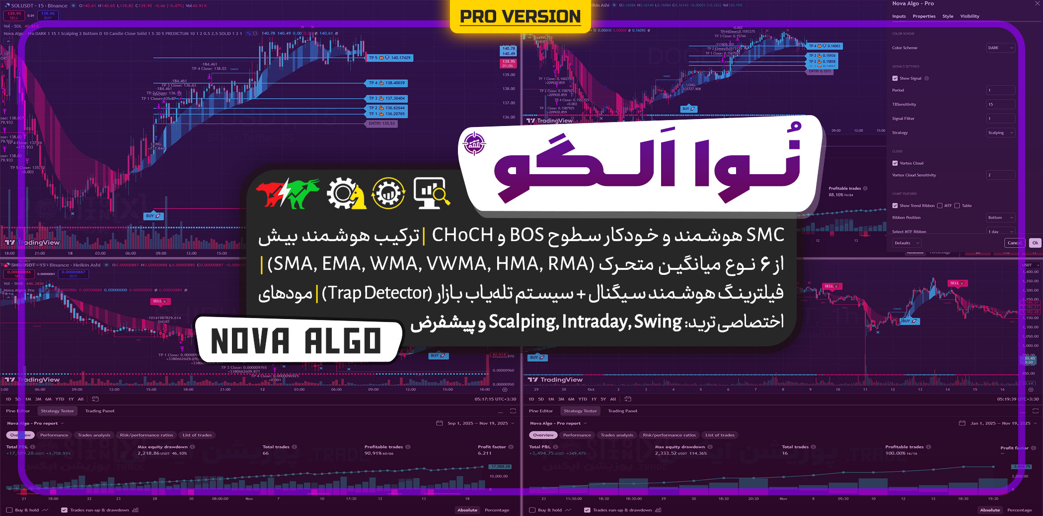 استراتژی Nova Algo Pro: استراتژی ترید خودکار کریپتو و فارکس