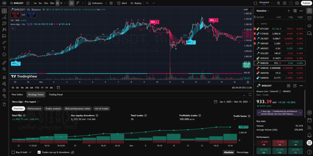 nova algo pro screenshot 2 positionx