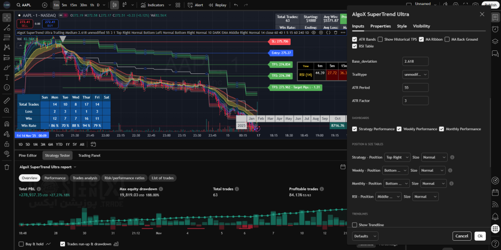 supertrend ultra algox options 2 positionx
