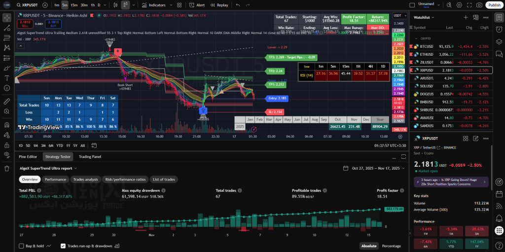 supertrend ultra algox screenshot 1 positionx